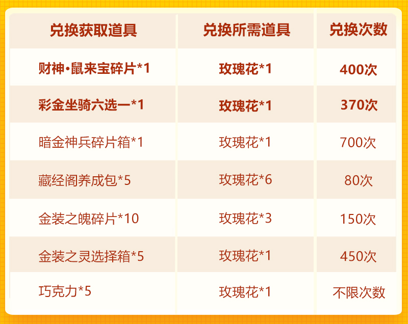 情人节欢庆第二轮：琉金宠+彩金坐骑