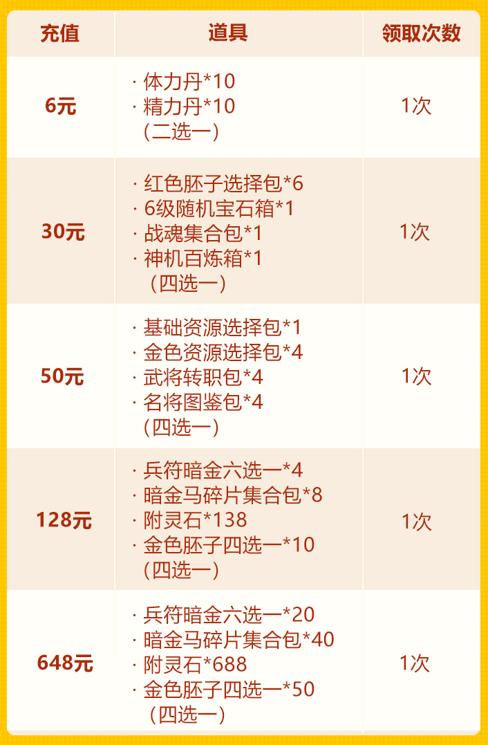 周年庆典第二轮：旷世君王再临