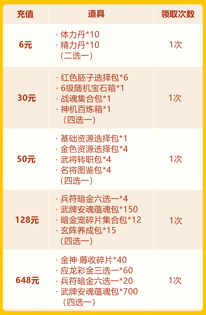 女神节欢庆第三轮：琉金宠+暗金兵符