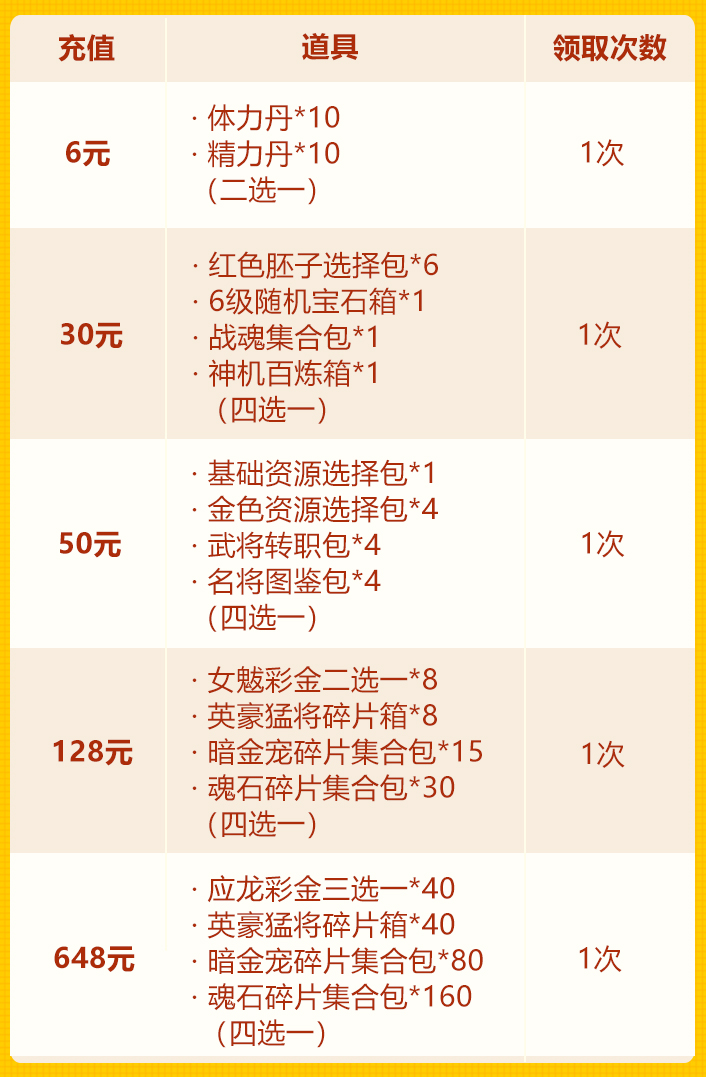 双十一欢庆第五轮：盖世英豪+彩金战宠