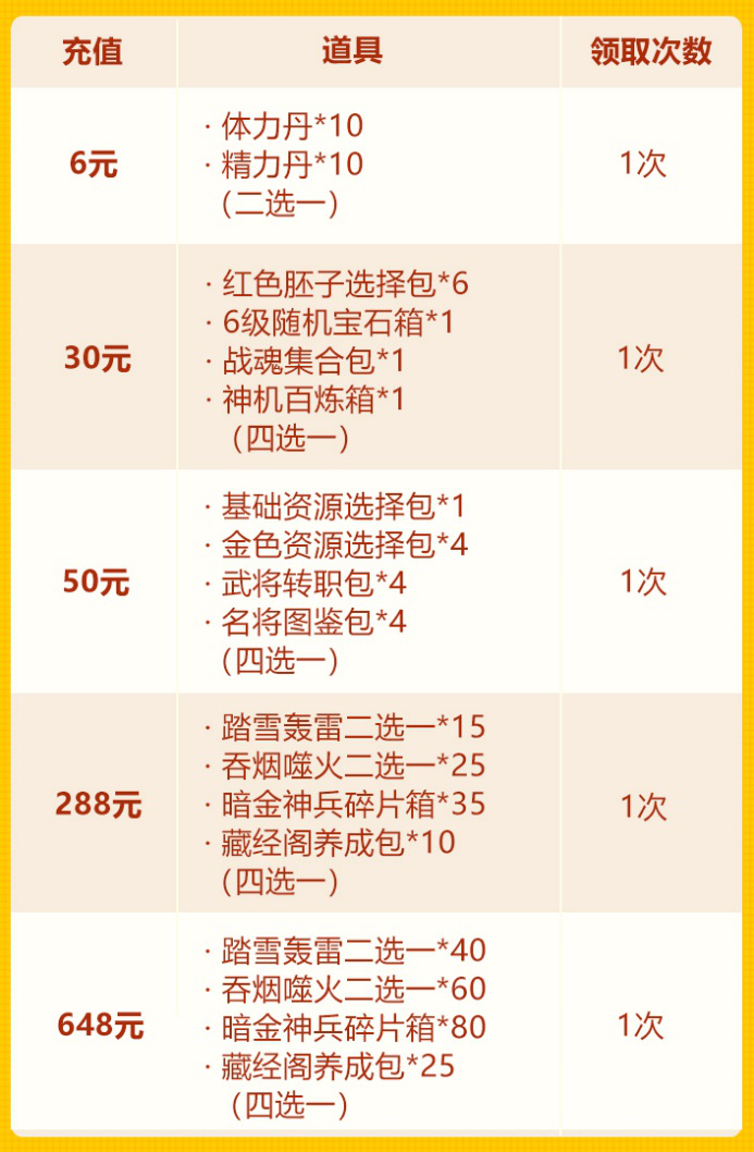 情人节欢庆第二轮：琉金宠+彩金坐骑