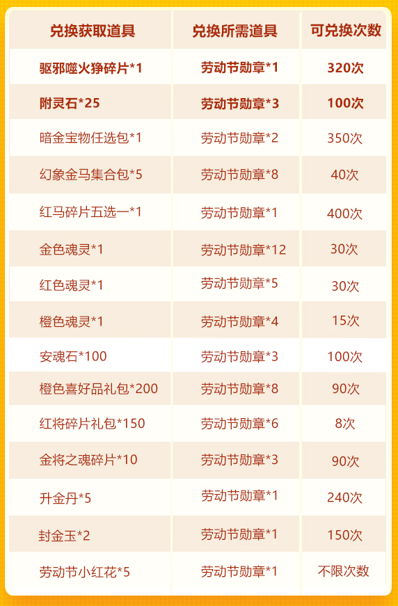 【活动公告】劳动节欢庆第二轮：400%充返+彩金坐骑