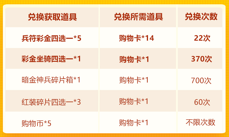 双十一欢庆第三轮：彩金兵符+彩金坐骑