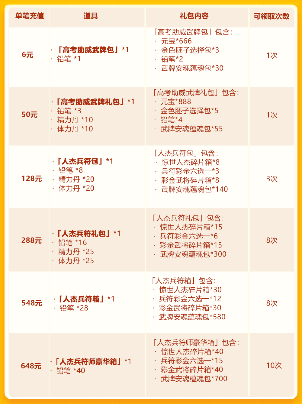 高考助威第三轮：惊世人杰+彩金兵符