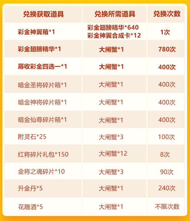 晚秋欢庆第二轮：彩金翅膀+彩金战宠
