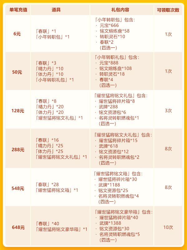 【活动公告】小年欢庆第三轮：耀世猛将再临+名将灵+武牌