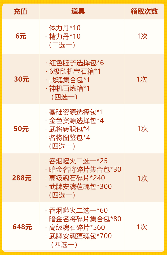 双旦欢庆第三轮：彩金坐骑+彩金神兵