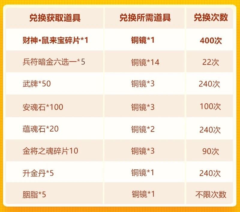女神节欢庆第三轮：琉金宠+暗金兵符
