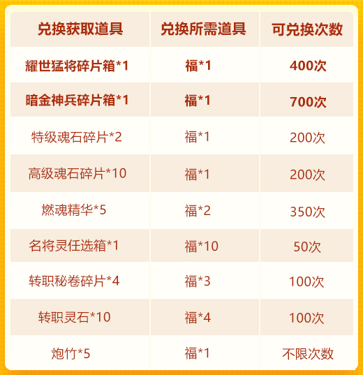 春节欢庆第四轮：耀世猛将再临+暗金神兵+名将灵