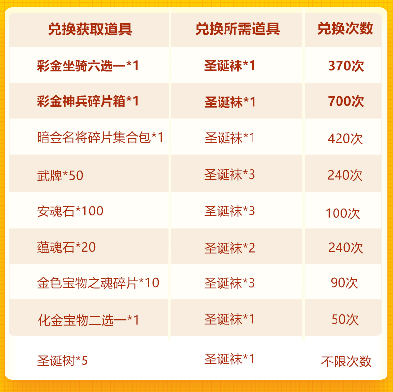 双旦欢庆第三轮：彩金坐骑+彩金神兵