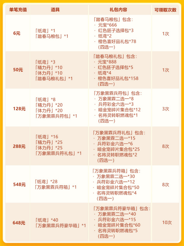 踏春欢庆第三轮：琉金坐骑+彩金兵符