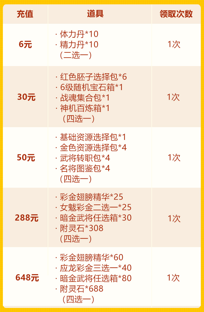 晚秋欢庆第二轮：彩金翅膀+彩金战宠