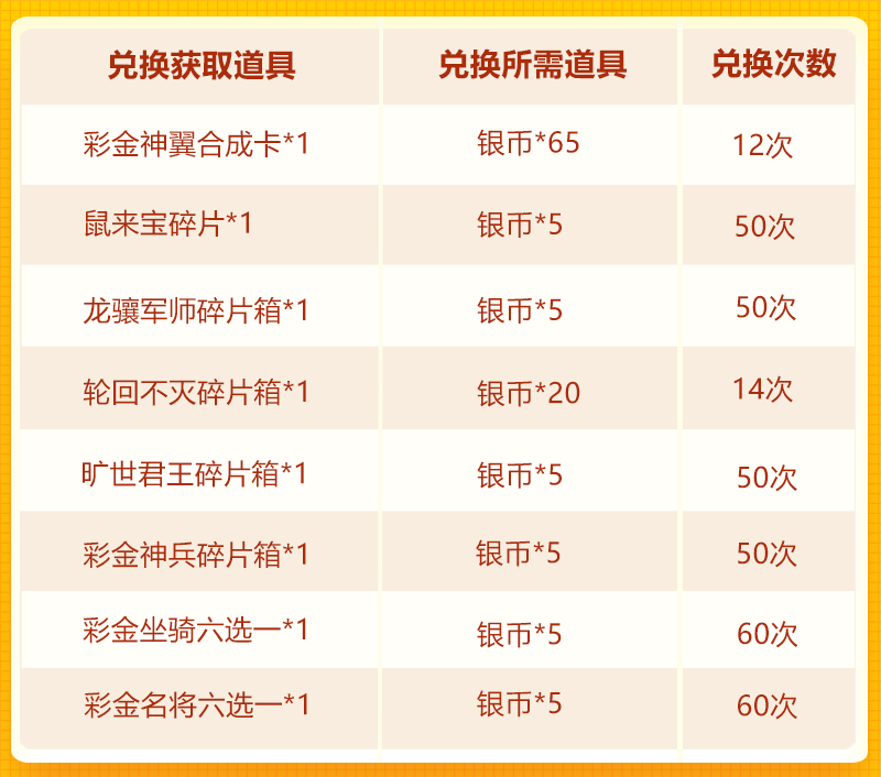 欢乐抽奖 彩金神翼+龙骧军师