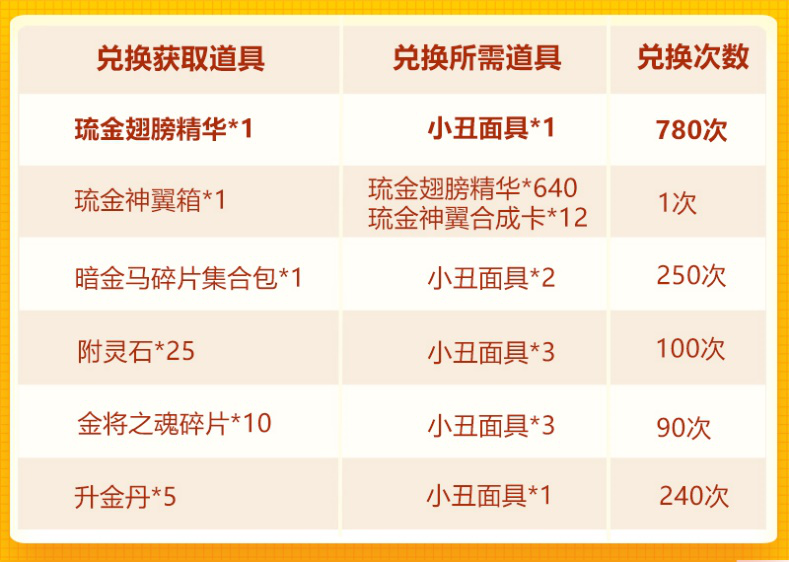 愚人节欢庆第三轮：琉金神翼再临