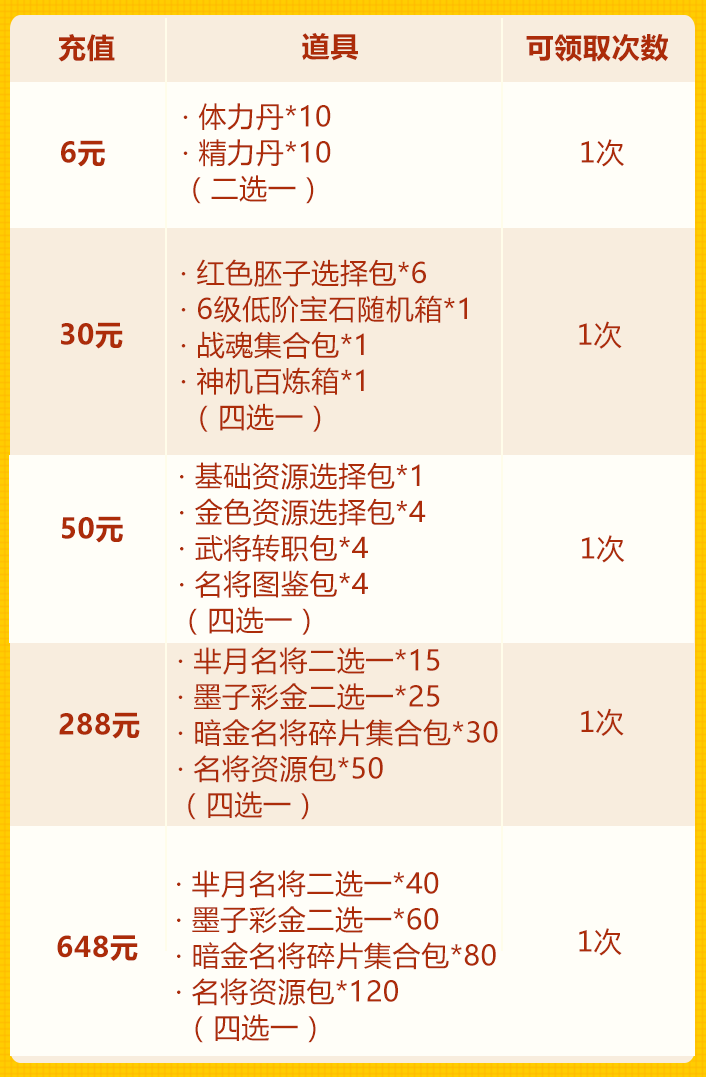 劳动节欢庆第一轮：琉金时装首发+彩金名将