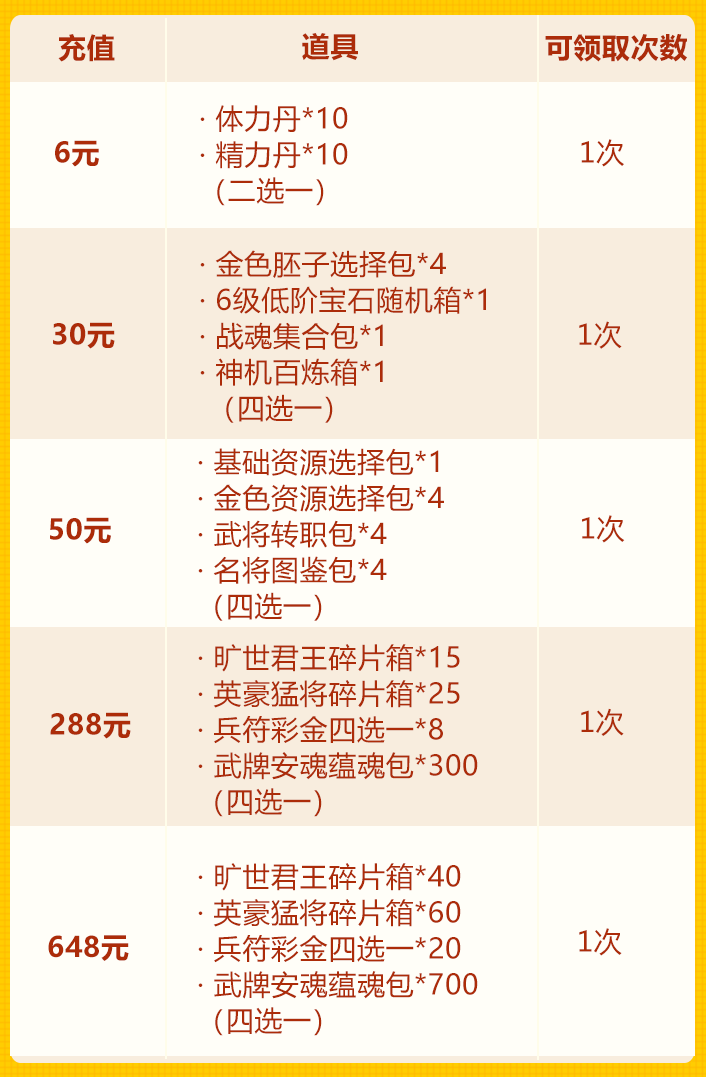 高考助威第三轮：惊世人杰+彩金兵符