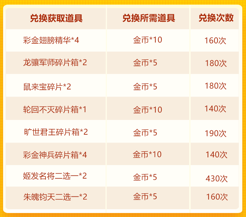 欢乐抽奖 彩金神翼+龙骧军师