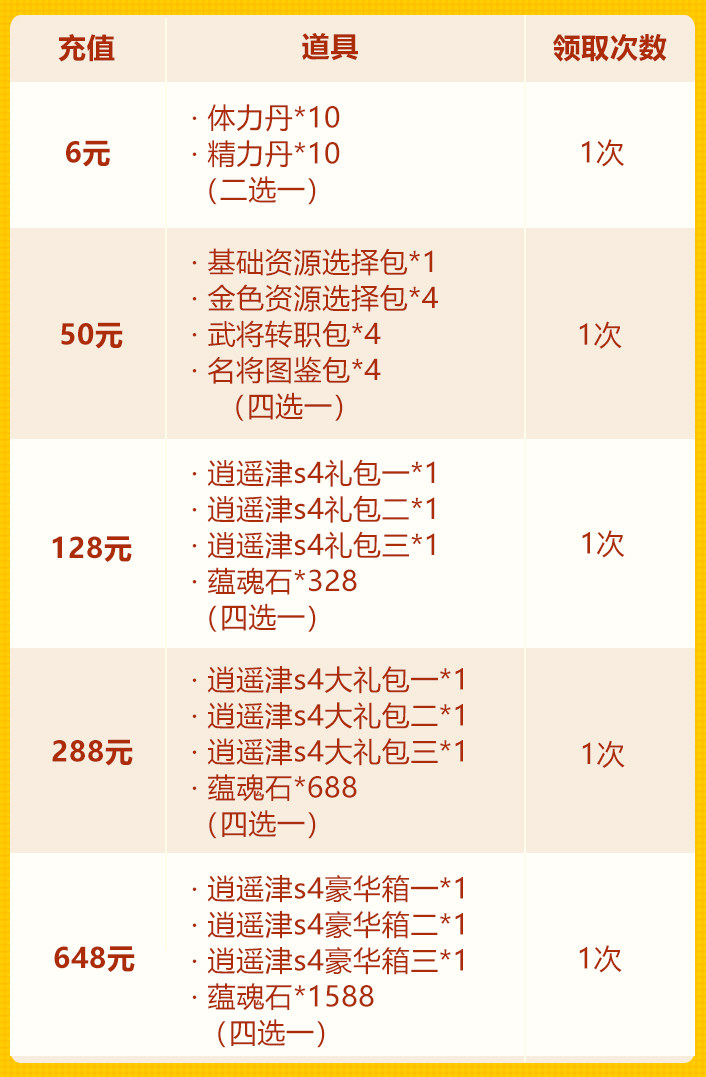 备战s4：草船借箭 彩金武将助阵