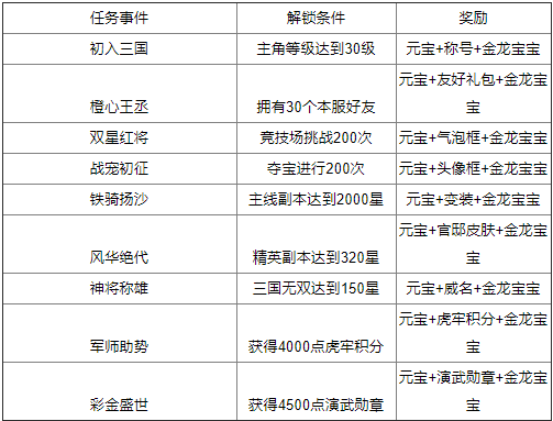 《少年三国志》怀旧服&老玩家召回开启 1月9日-1月13日