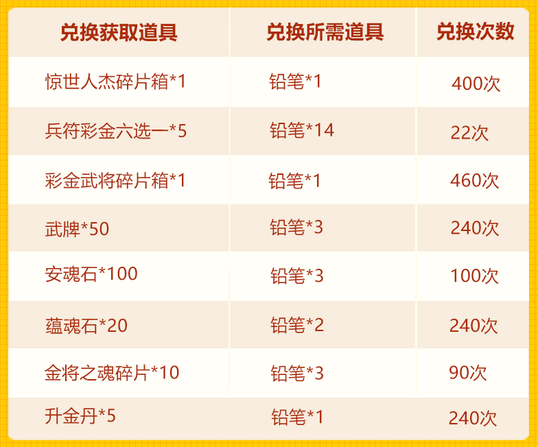 高考助威第三轮：惊世人杰+彩金兵符
