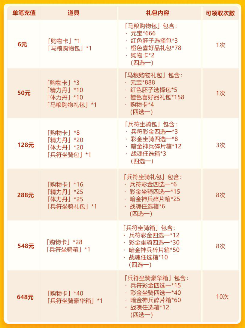 双十一欢庆第三轮：彩金兵符+彩金坐骑