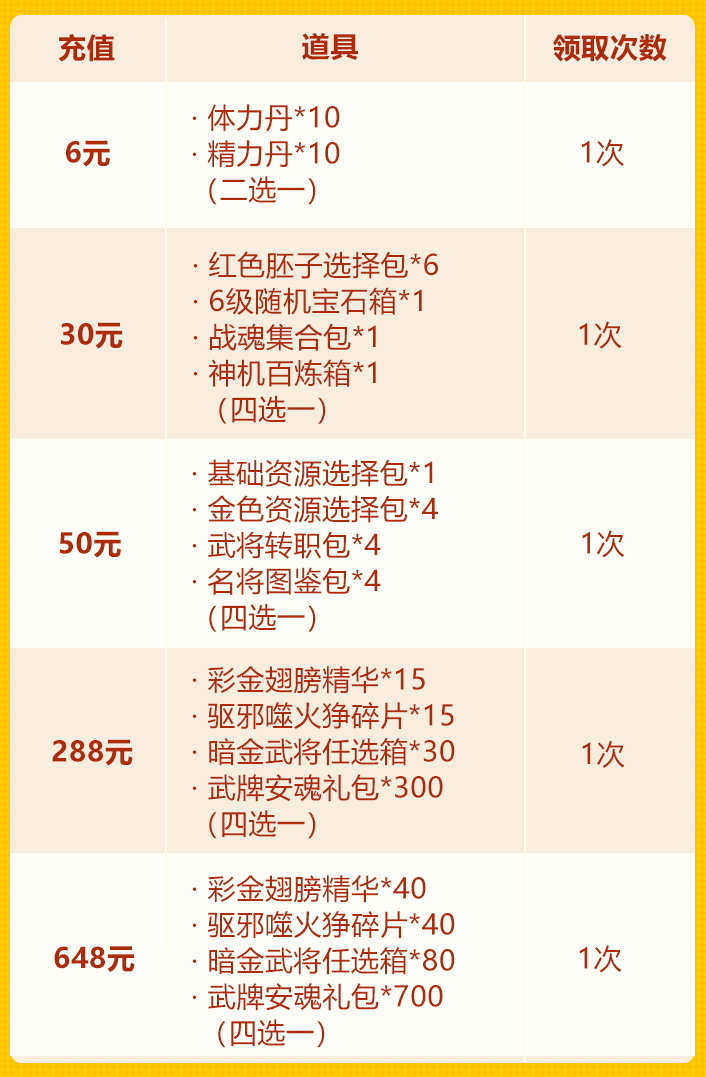 夏日狂欢欢庆第二轮：彩金翅膀+彩金坐骑