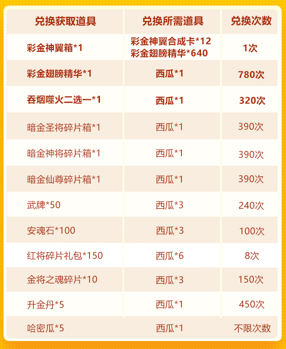 夏日狂欢欢庆第二轮：彩金翅膀+彩金坐骑