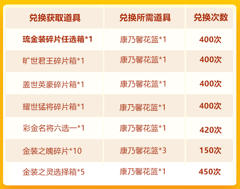 母亲节欢庆第三轮：琉金装备+彩金武将