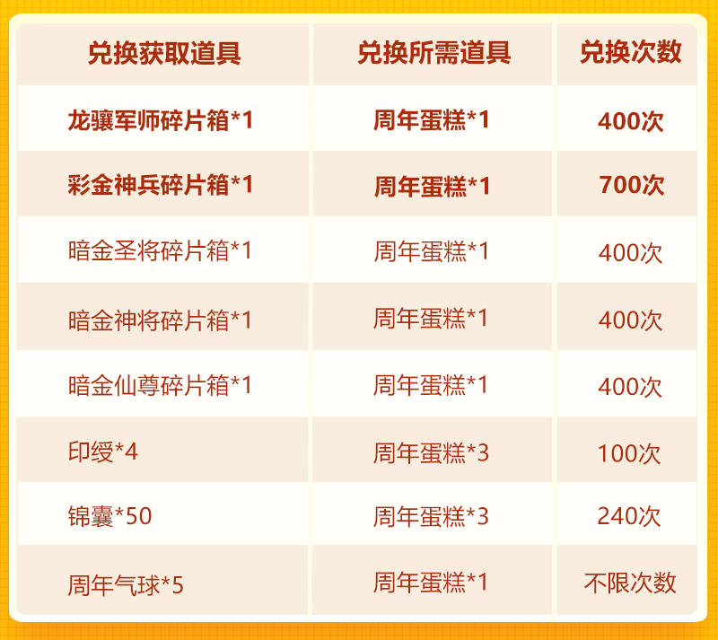 周年狂欢第一轮：琉金军师再临+彩金神兵