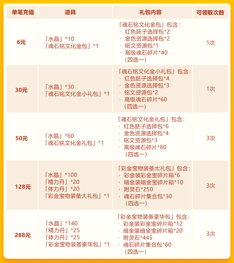 水晶翻倍 彩金宝物首发