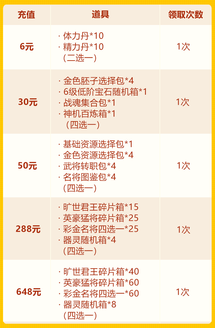 母亲节欢庆第三轮：琉金装备+彩金武将