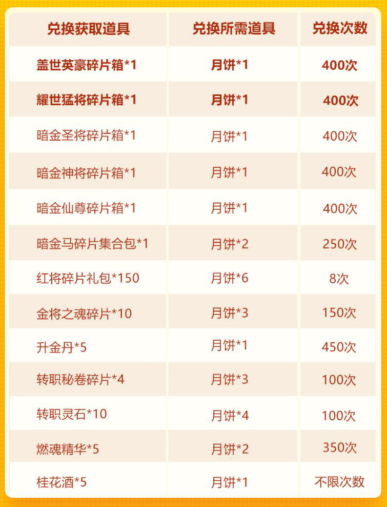 中秋欢庆第三轮：盖世英豪再临