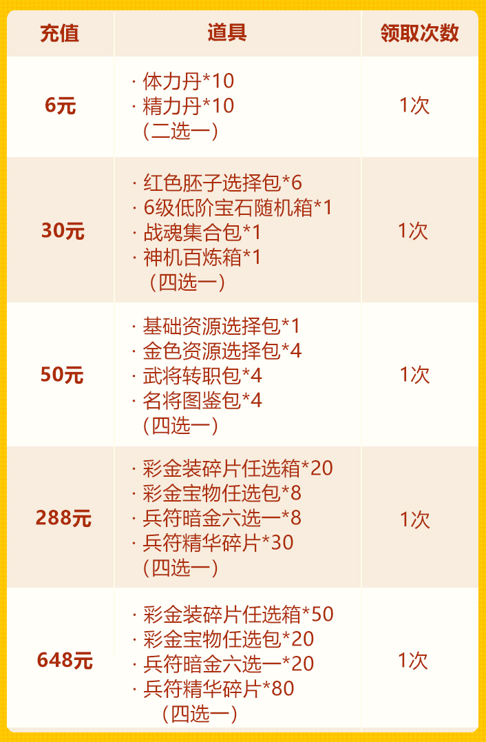 踏春欢庆第一轮：琉金兵符首发+彩金装宝