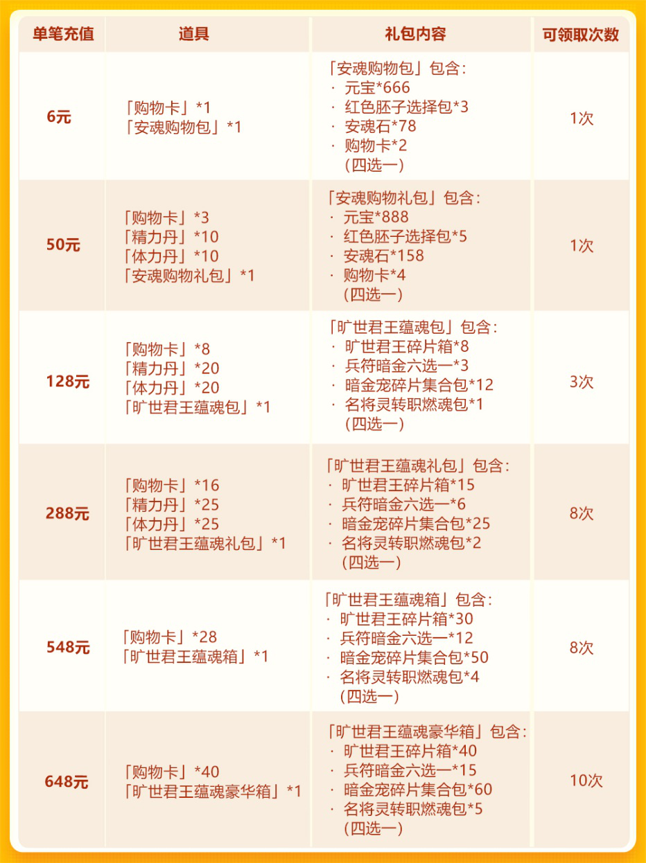 双十一欢庆第四轮：旷世君王再临