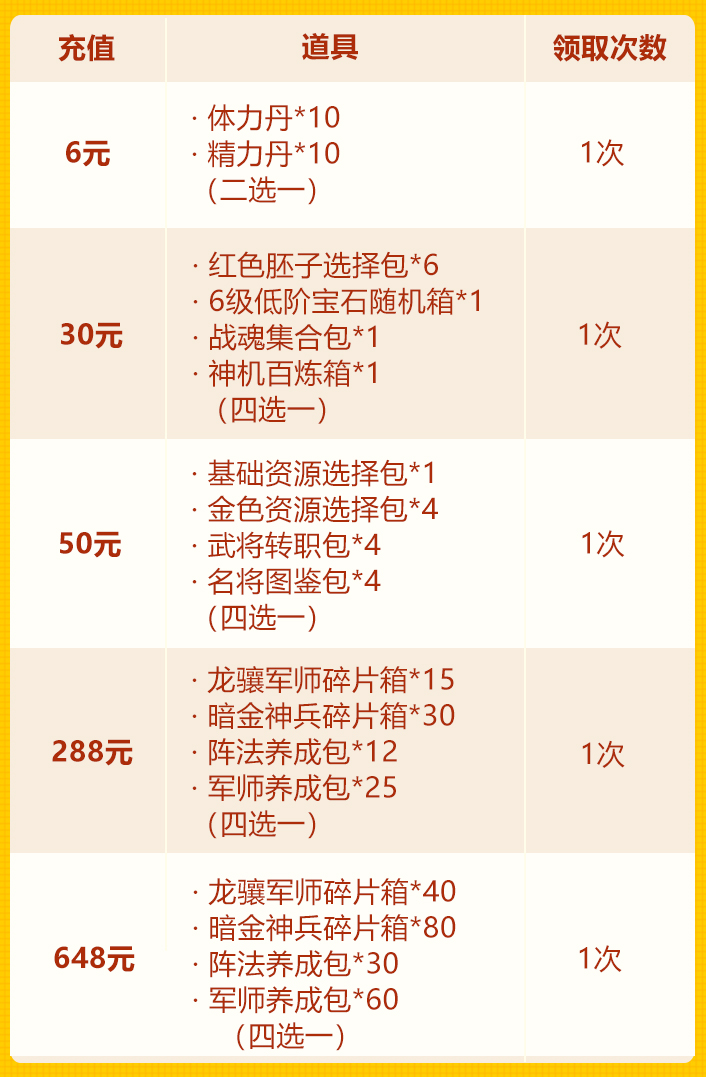 踏春欢庆第二轮：琉金将+琉金军师