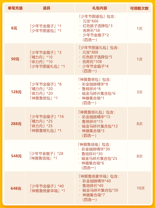 【活动公告】少年节欢庆第三轮：彩金翅膀+彩金名将