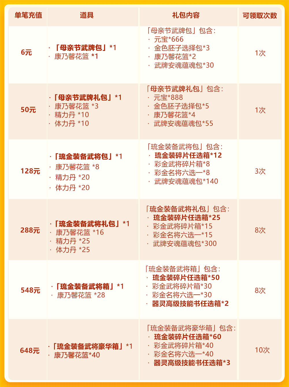 母亲节欢庆第三轮：琉金装备+彩金武将