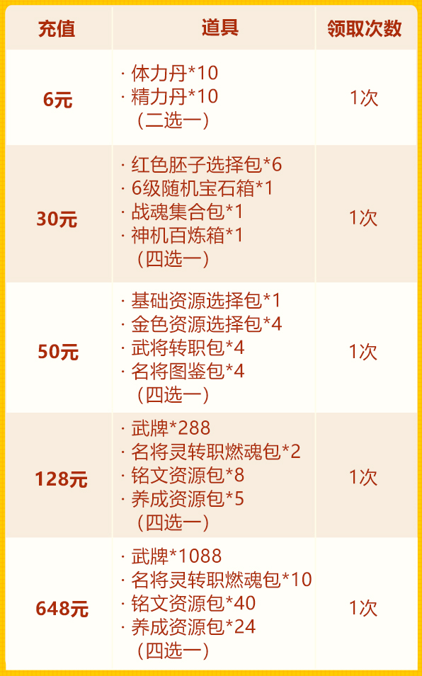 【活动公告】小年欢庆第三轮：耀世猛将再临+名将灵+武牌