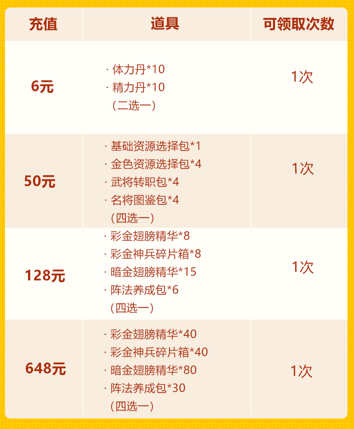 欢乐抽奖 龙骧军师+彩金神翼