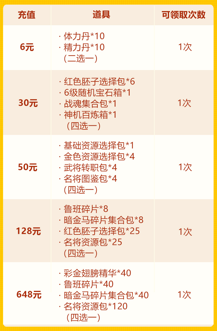 【活动公告】少年节欢庆第三轮：彩金翅膀+彩金名将