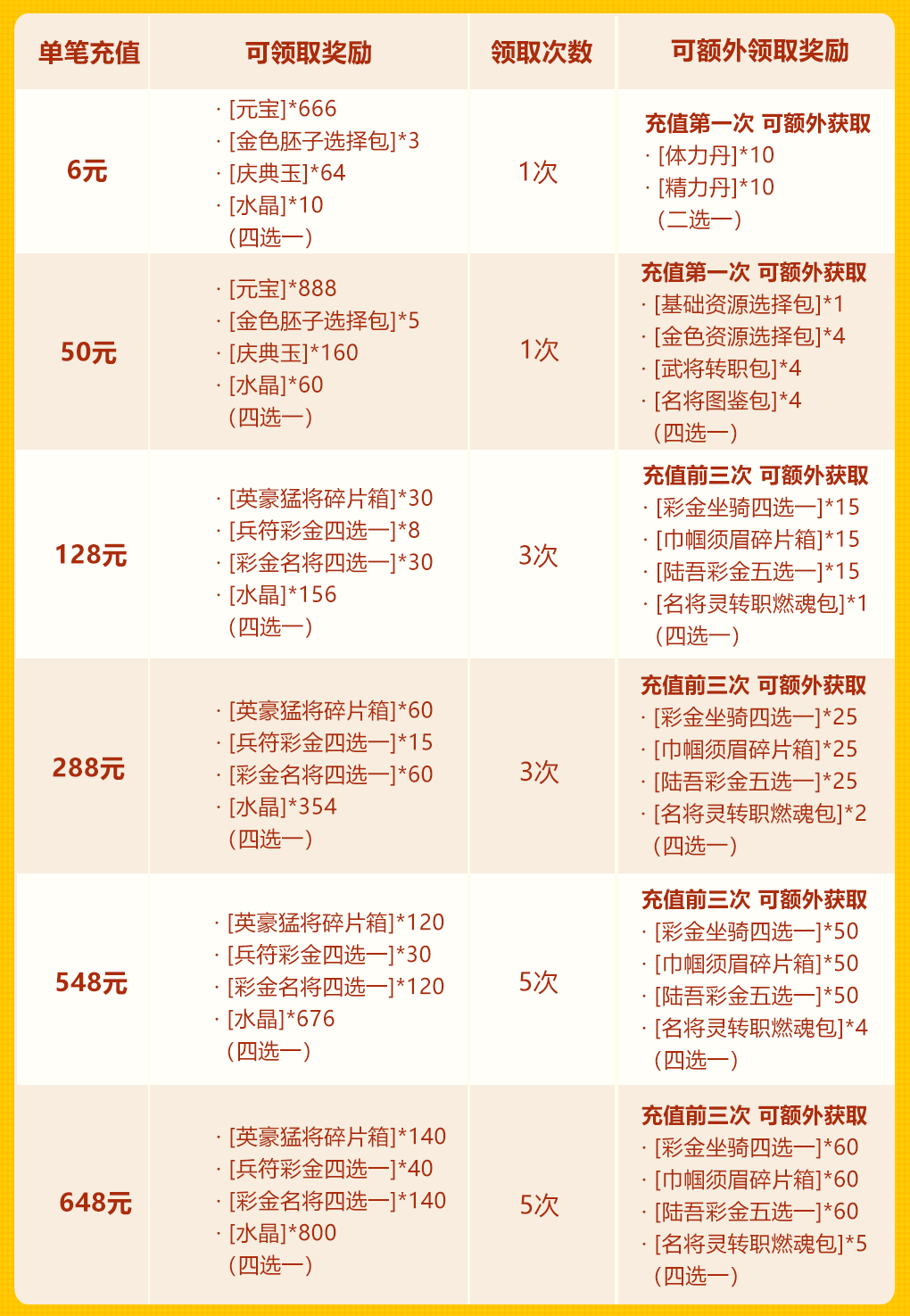 三国庆典再临 超低折扣限时上演