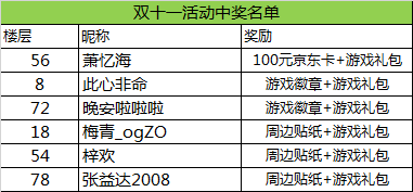 双十一送福利，互动赢豪礼（已开奖）