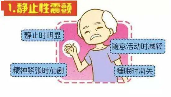 世界帕金森病日：关于帕金森，那些你应该知道的事
