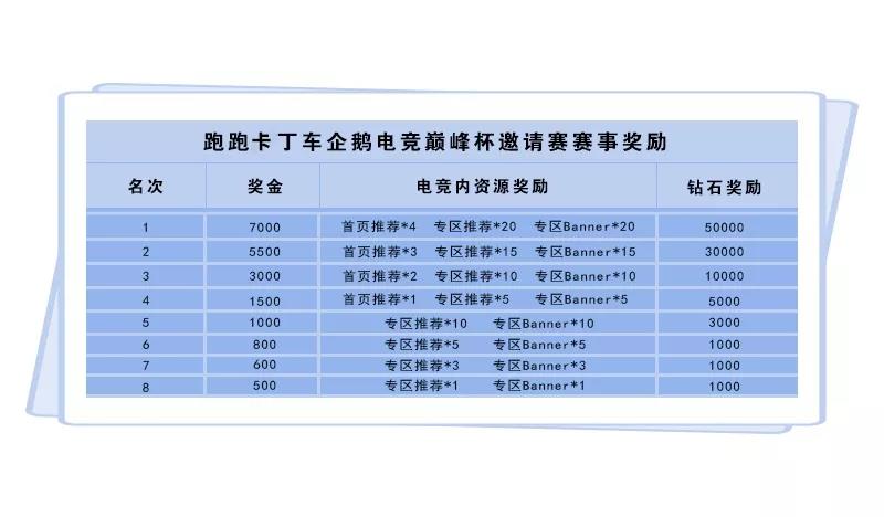 4.27决战一触即发 ,海量Q币放送! 巅峰之夜精彩等你来看