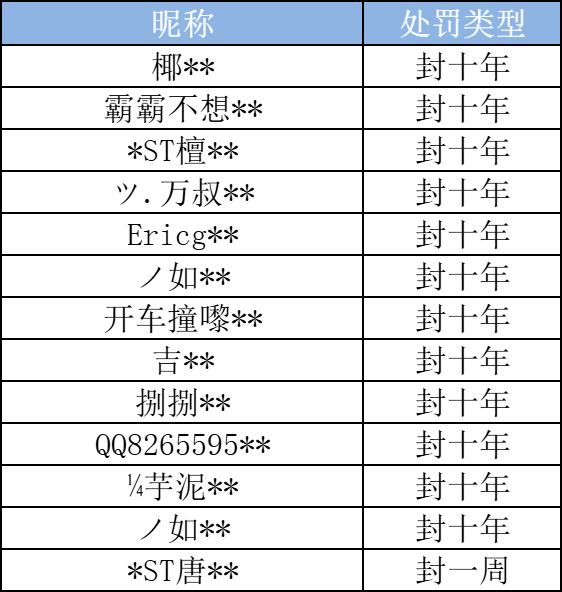 《跑跑卡丁车官方竞速版》2月9日违规处罚公告