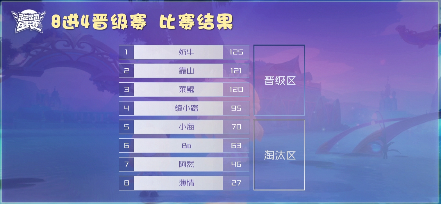 全民赛16进4|选手强强争霸，优胜花落谁家