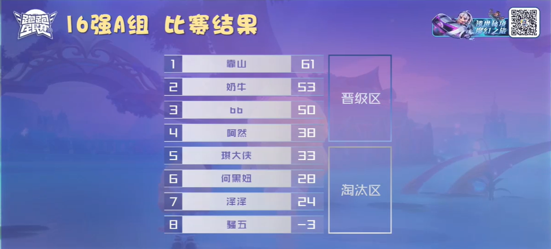 全民赛16进4|选手强强争霸，优胜花落谁家