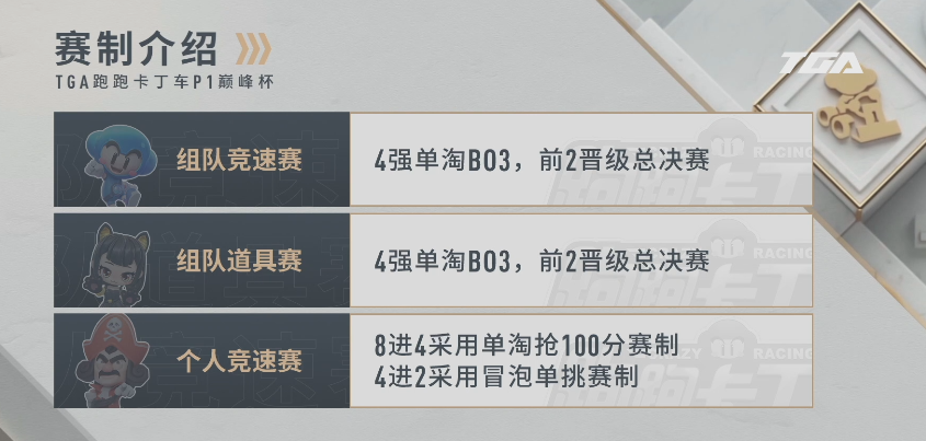 竞速之巅,无畏向前 | P1巅峰杯·TGA半决赛来袭!