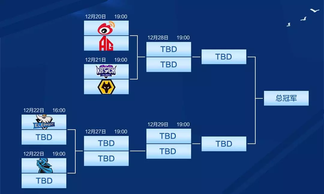 P1联赛 | 季后赛倒计时两天！赛事模式全面升级