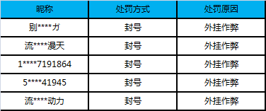 【公告】外挂作弊处罚公告（1月9日）